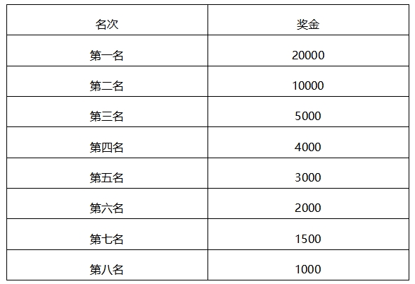 君樂(lè)寶2024秦皇島馬拉松-競(jìng)賽規(guī)程