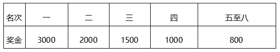 君樂(lè)寶2024秦皇島馬拉松-競(jìng)賽規(guī)程