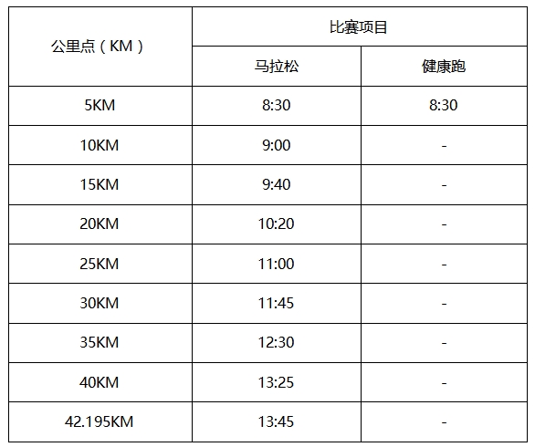君樂(lè)寶2024秦皇島馬拉松-競(jìng)賽規(guī)程