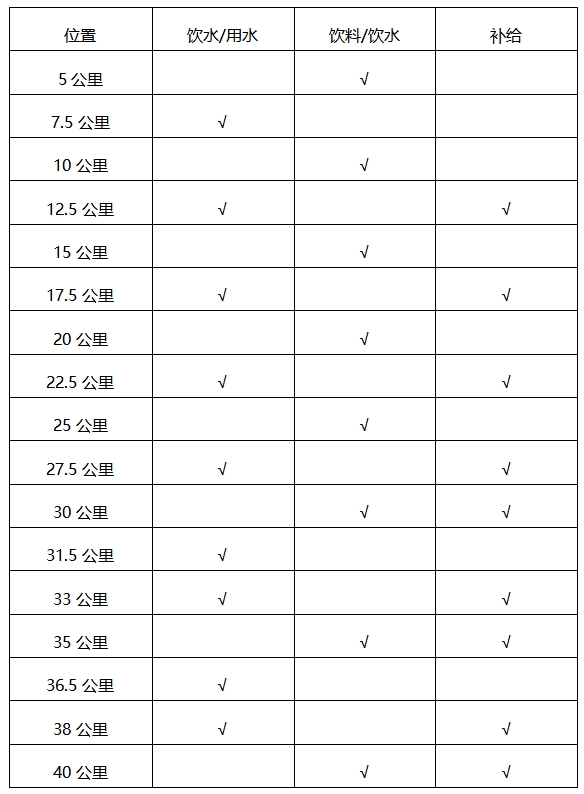 君樂(lè)寶2024秦皇島馬拉松-競(jìng)賽規(guī)程
