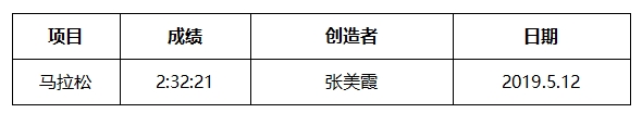 2025秦皇島馬拉松競(jìng)賽規(guī)程