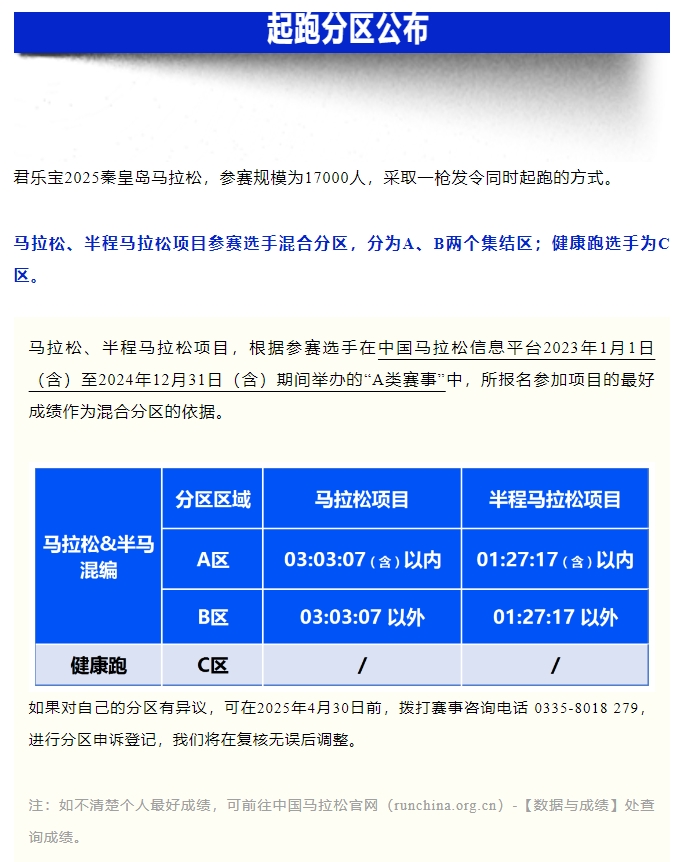 參賽號碼查詢！君樂寶2025秦皇島馬拉松『分區(qū)起跑』公布