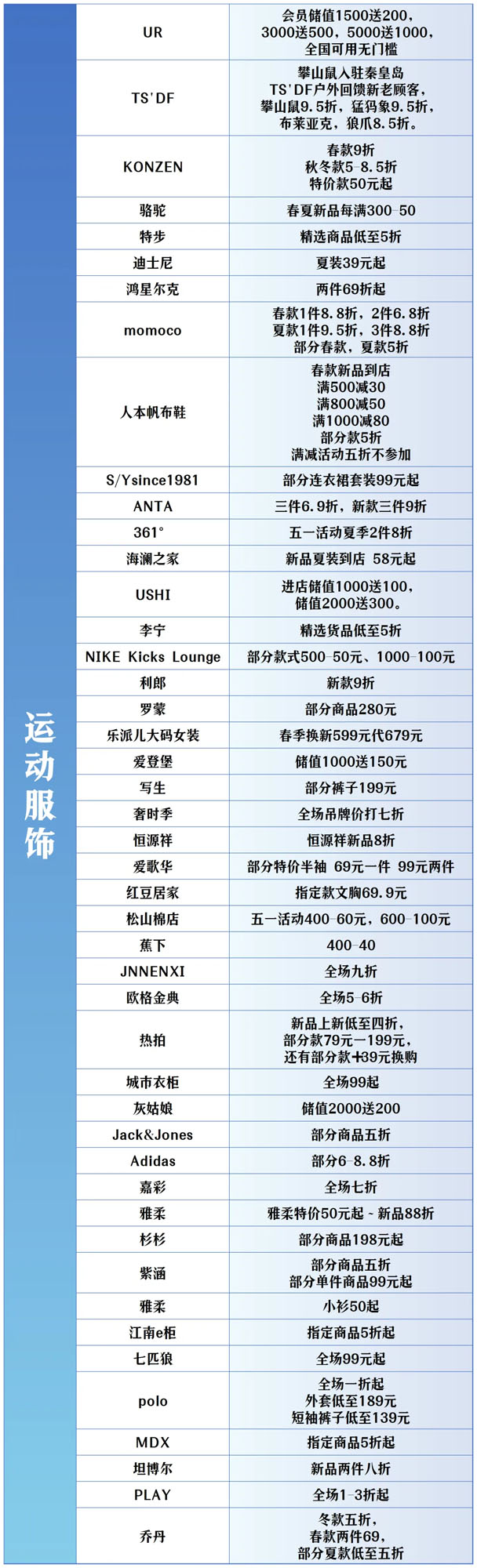 全城狂歡福利大禮包！君樂(lè)寶2025秦皇島馬拉松誠(chéng)意獻(xiàn)禮