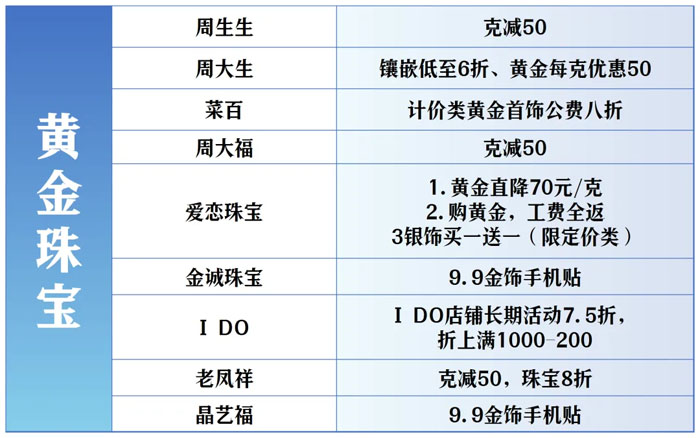 全城狂歡福利大禮包！君樂(lè)寶2025秦皇島馬拉松誠(chéng)意獻(xiàn)禮