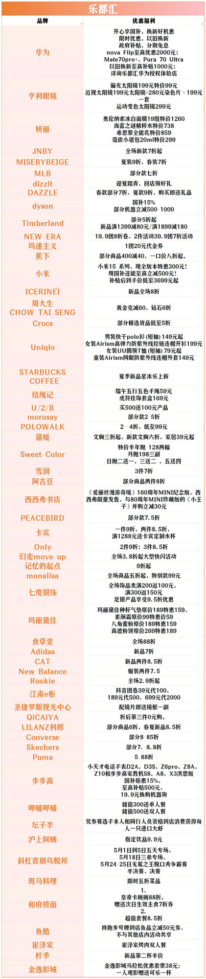 全城狂歡福利大禮包！君樂(lè)寶2025秦皇島馬拉松誠(chéng)意獻(xiàn)禮